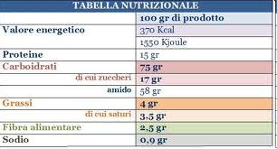 Dichiarazione nutrizionale OBBLIGATORIA (art. 30.