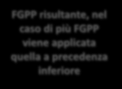 Verifica FGPP su Utente Se non vi sono FGPP assegnate FGPP