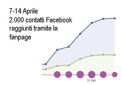 P.le Cadorna, 2 20123 Milano Fax: 02 72094478