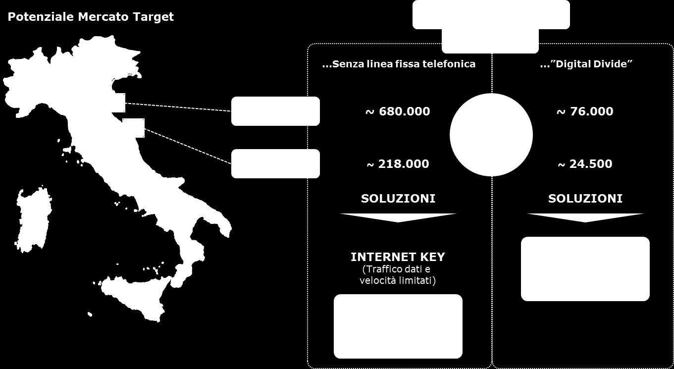 Fonte: Ministero dello Sviluppo Economico; Rapporto Caio In generale, la tecnologia a banda larga LTE rappresenta in Italia un opportunità di investimento in quanto il gestore proprietario dell