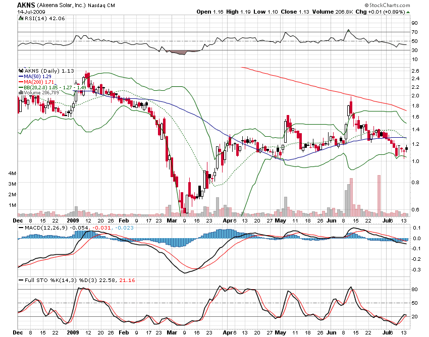 Il test sembra essere stato di successo visto che ha portato ad una chiusura sopra il supporto posto a 1,53$, anche sul grafico orario sembra esserci quella conferma della tenuta della neck line,