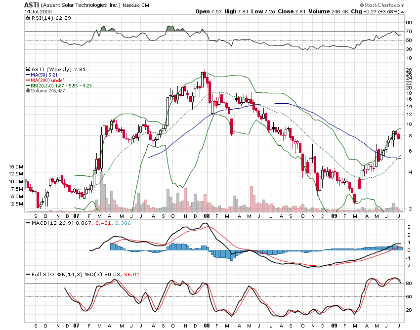 Sopra 26$ va a 300$, lo scrivo adesso...mi prenderanno per matto.