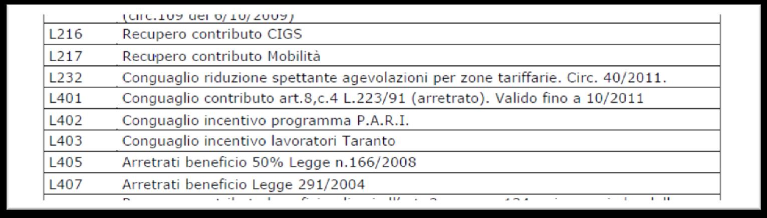 Ancora un errore ricorrente: utilizzo di codici non più validi.