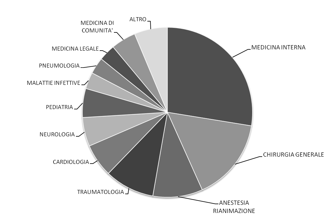 LA MEDICINA D EMERGENZA-URGENZA I OCCUPA DELLA CIENZA MEDICA A 360 NELLA FAE ACUTA DELLA PATOLOGIA TIME MEDICINA D EMERGENZA -URGENZA cuola