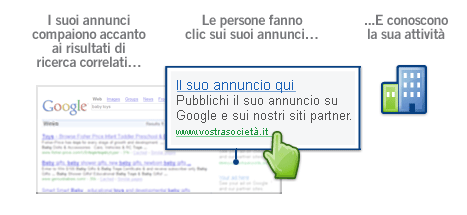 Ad esempio, quando qualcuno cerca su Google la parola chiave tv, oltre ai normali risultati della ricerca appariranno delle