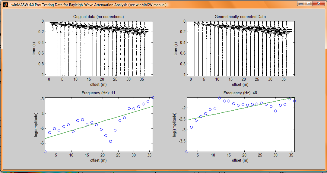 pag. 100 winmasw Pulsante Test amplitude Il pulsante test amplitude apre una finestra con riportati i dati sismici e il grafico del logaritmo dell ampiezza rispetto all offset per le due frequenze