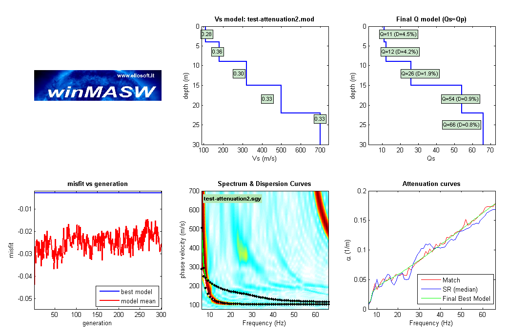 pag. 106 winmasw Schermata finale risultante dall inversione della curva di attenuazione (automaticamente salvata come file.