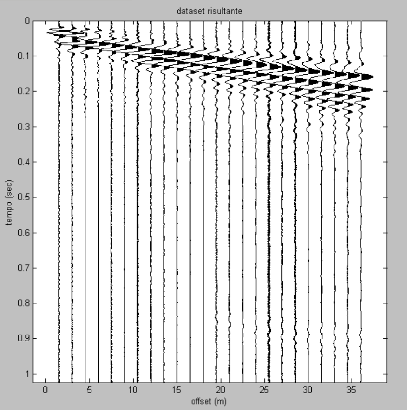 winmasw pag. 157 Figura A2. Esempio di due Common shot gather: L allargamento del segnale iniziale dovuto alla dispersione delle onde superficiali (in questo caso di Rayleigh) risulta evidente.
