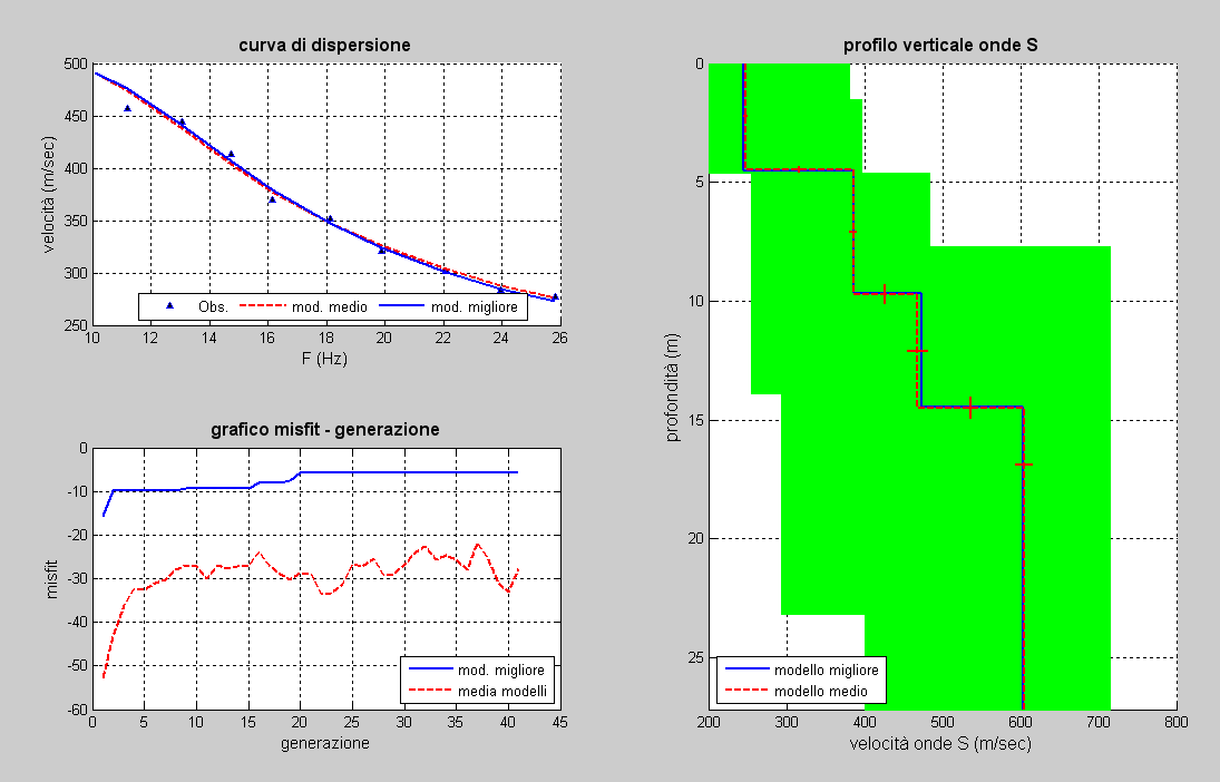 pag. 178 winmasw Esempio#3 Dataset analogo al precedente acquisito lungo un non lontano stendimento.