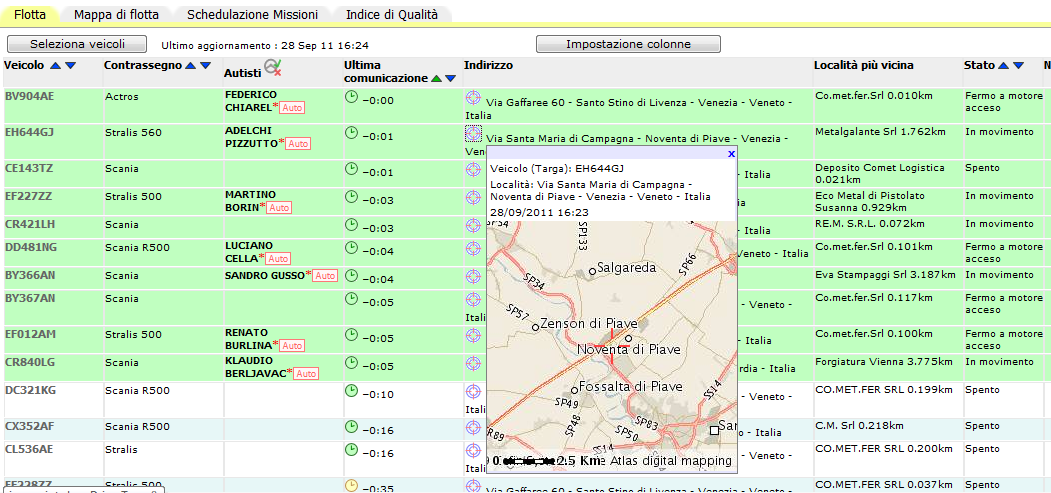 Verifiche in Tempo Reale Mappe e Report si aggiornano in Tempo Reale per garantire sempre il massimo dettaglio di informazione.