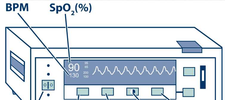 Pulsossimetro: raccomandazioni Posizionare il sensore sul polso o sulla