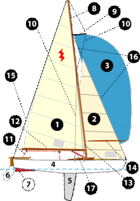 La barca a vela è un tipo di imbarcazione la cui propulsione è affidata prioritariamente allo sfruttamento del vento e in cui il motore riveste solo un'azione di supporto specialmente nelle manovre
