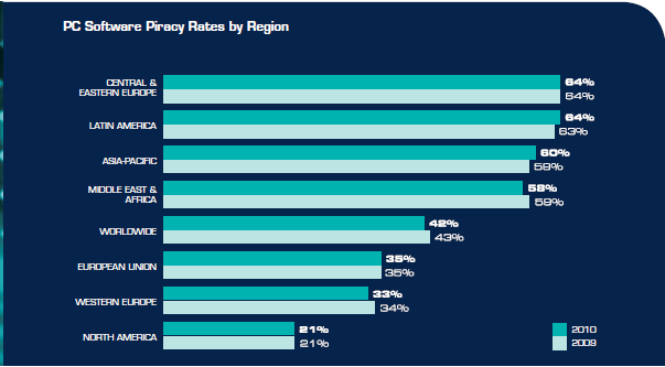 Che tassi di pirateria ci sono nel mondo?