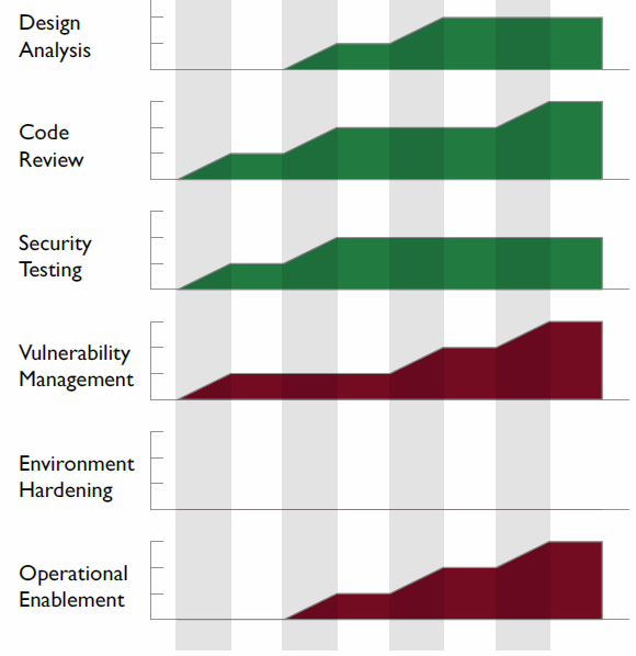 Roadmap Security