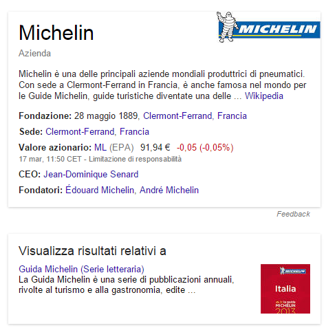 Knowledge Graph 1. Identità e Brand 2. Prodotti 3. Relazioni con altre entità 4.