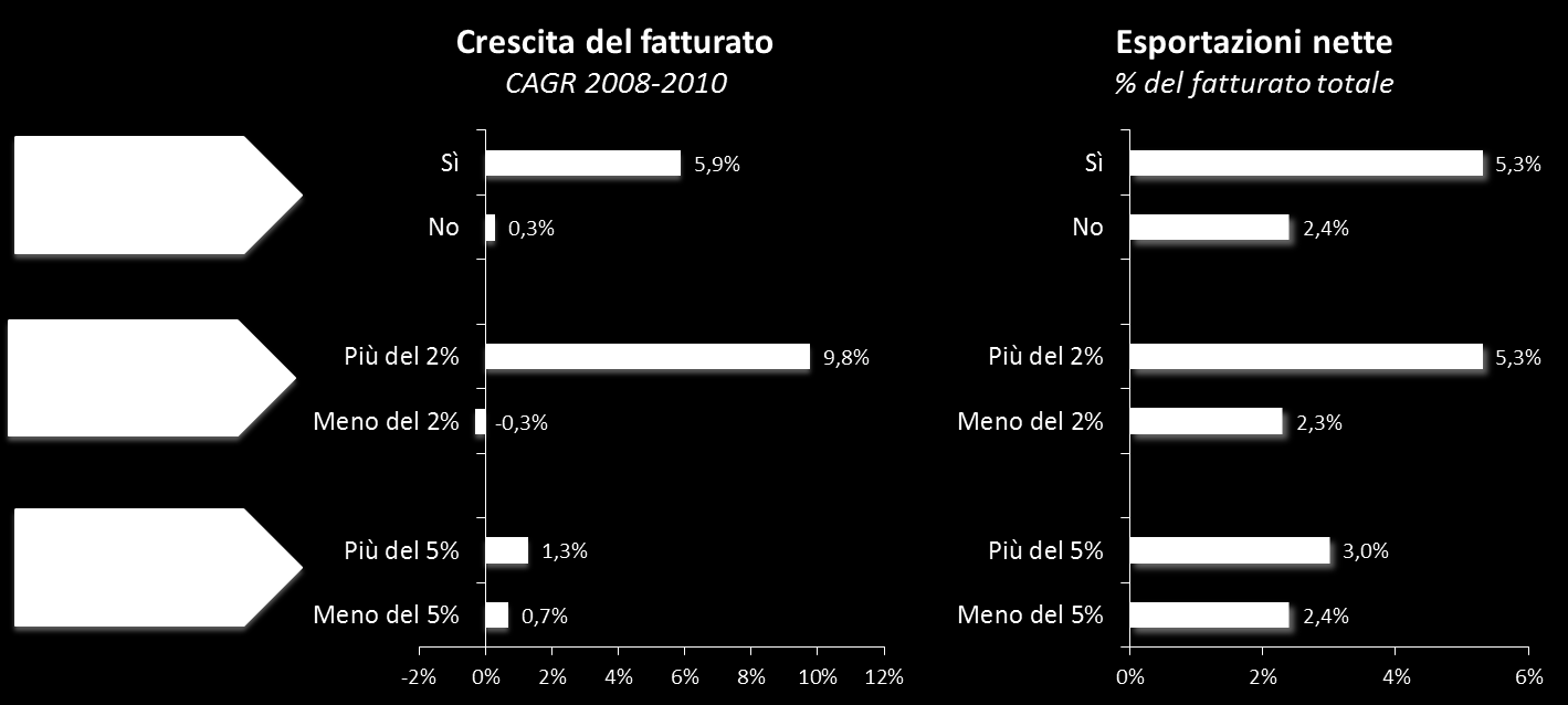 smartphone e tablet, aziende sviluppatrici di sistemi operativi che possono abilitare l ecosistema; Cambiamento culturale: Internet non è solo l emblema di una rivoluzione tecnologica, ma soprattutto