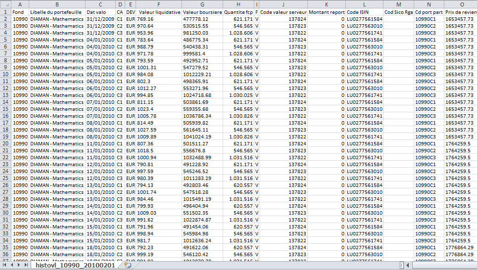 per azione e del numero di azioni in circolazione per ciascuna Classe di azioni a partire dal mese precedente alla data di valutazione a cui il file si riferisce.