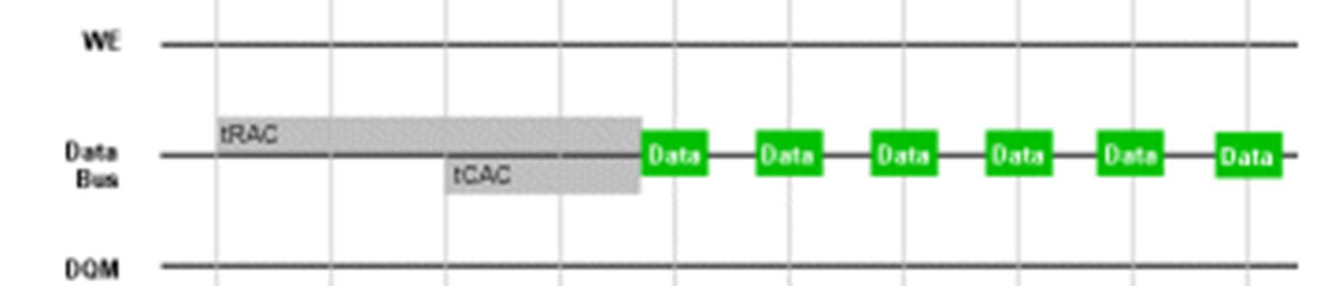 SDRAM: esempio di architettura interna 26 SDRAM 4Mb (512 KB) divisa internamente in 2 banchi 512x256x16 ind.