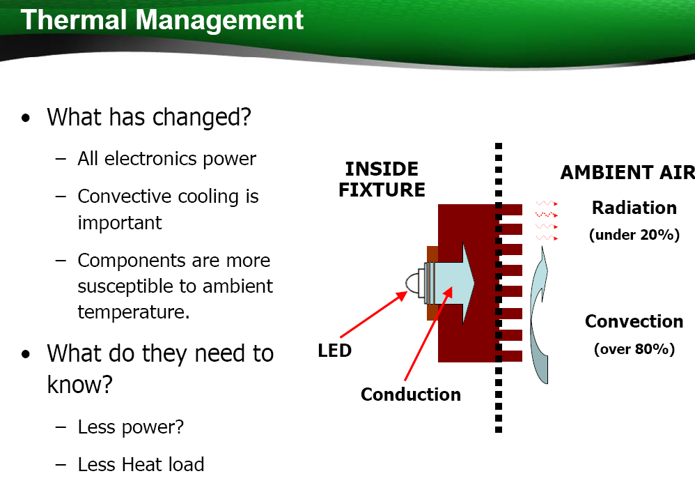 Progettazione termica Cosa Cambia con i LED rispetto le sorgenti tradizionali: Non c è emissione di calore per radiazione dalla sorgente Il calore viene dissipato per
