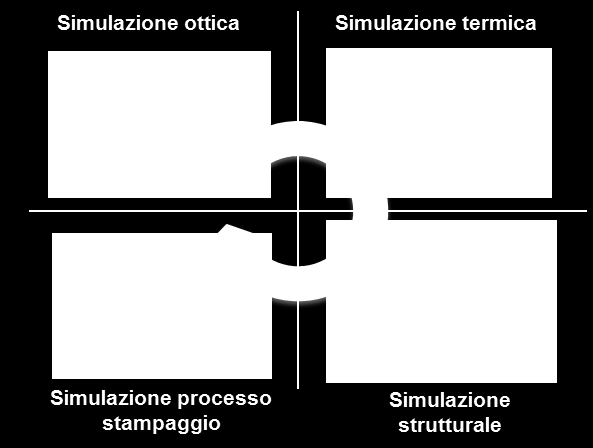 Illuminazione a LED: