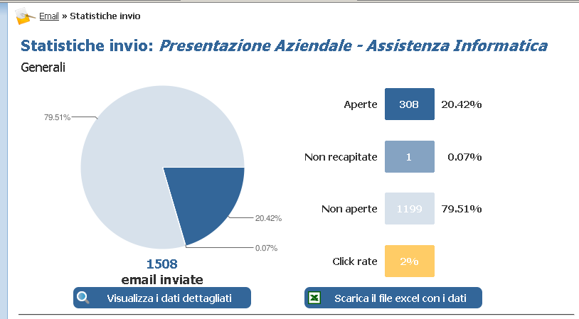 Massima flessibilità nei contenuti Con l editor integrato di è possibile gestire i contenuti delle newsletter in totale libertà inserendo immagini, allegati e link da tracciare.