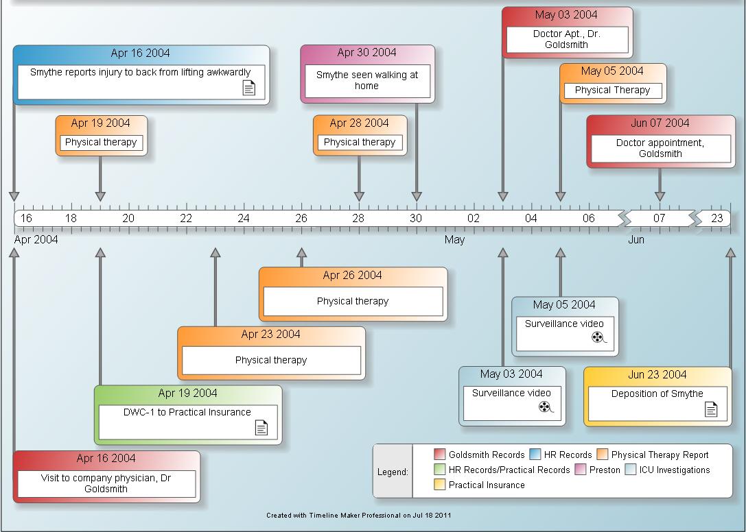 LexisNexis TimeMap,