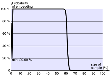 percentuale di immagine scansionata E