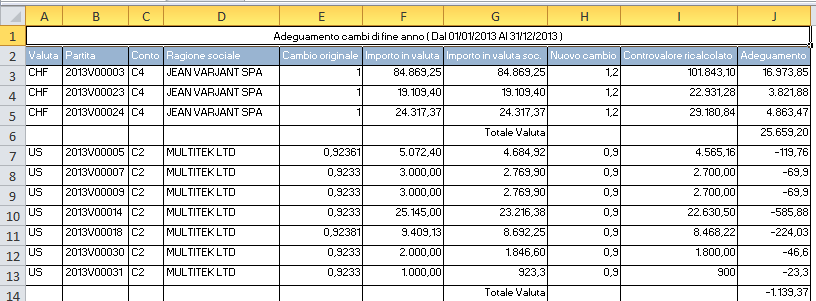 di destinazione Premendo Salva si procederà con la creazione del file e contestualmente