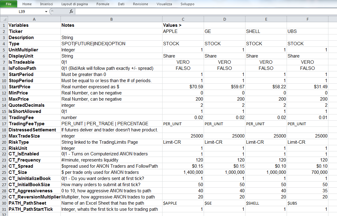 Capitolo 3 Modelli per il rischio di credito Figura 18. Screenshot del foglio Securities. CT_IsInitializeBook è una variabile che governa il momento in cui inizia l attività degli ANON Trader.