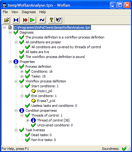 6.3 Verifica delle proprietà dei workflow rappresentati con reti di Petri e WF-net State Machine Marked Graph Free Choice Net Extended Free Choice Net Simple Net Extended Simple Net Sì No Sì Sì Sì Sì