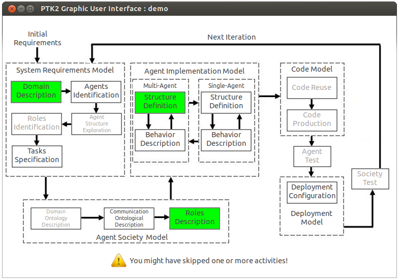 Figura 11 - Warning sul flusso del workflow. 4.2 Dettagli implementativi Il plugin si aggancia agli extension points di Eclipse relativi ai comandi (per quanto riguarda il comando Ptk2.commands.