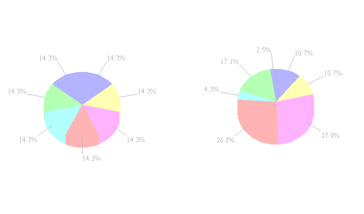 due parole sulle verticalizzazioni disponibili: Per il settore di vendita al dettaglio, oltre alla versione standard, sono disponibili quattro verticalizzazioni specifiche, appositamente realizzate