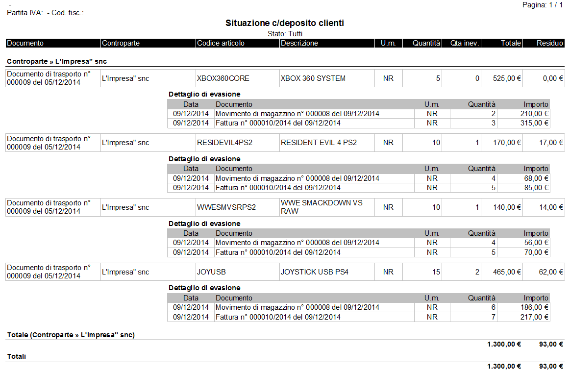 Riportiamo nell immagine sottostante il riepilogo relativo all