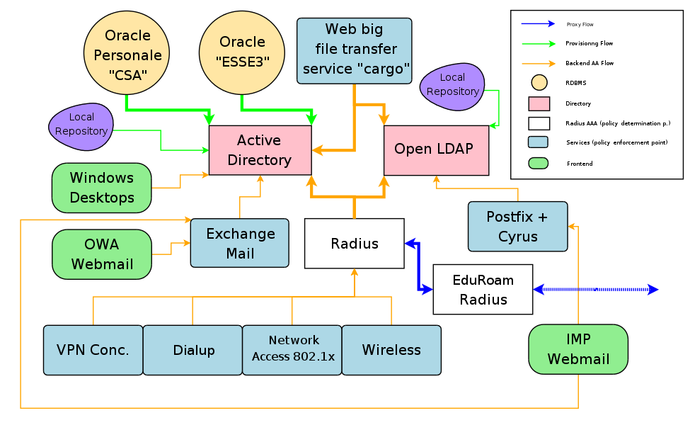 Diagramma