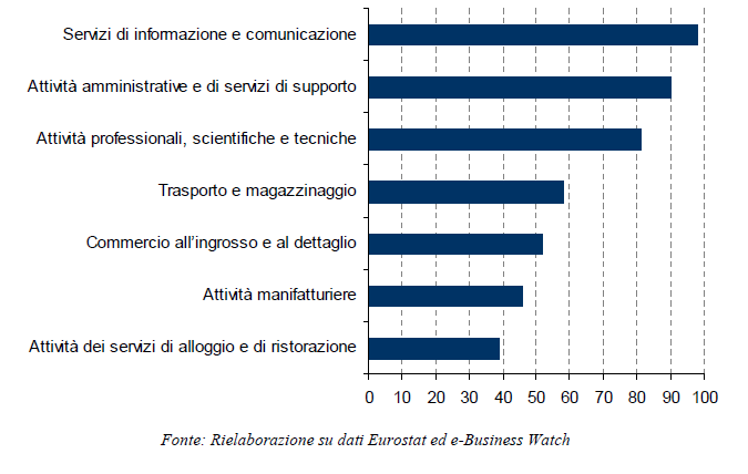 Incidenza dei costi