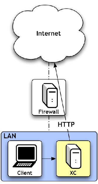 Un possibile impiego di extensivecontrol è quello di filtro della navigazione Web.