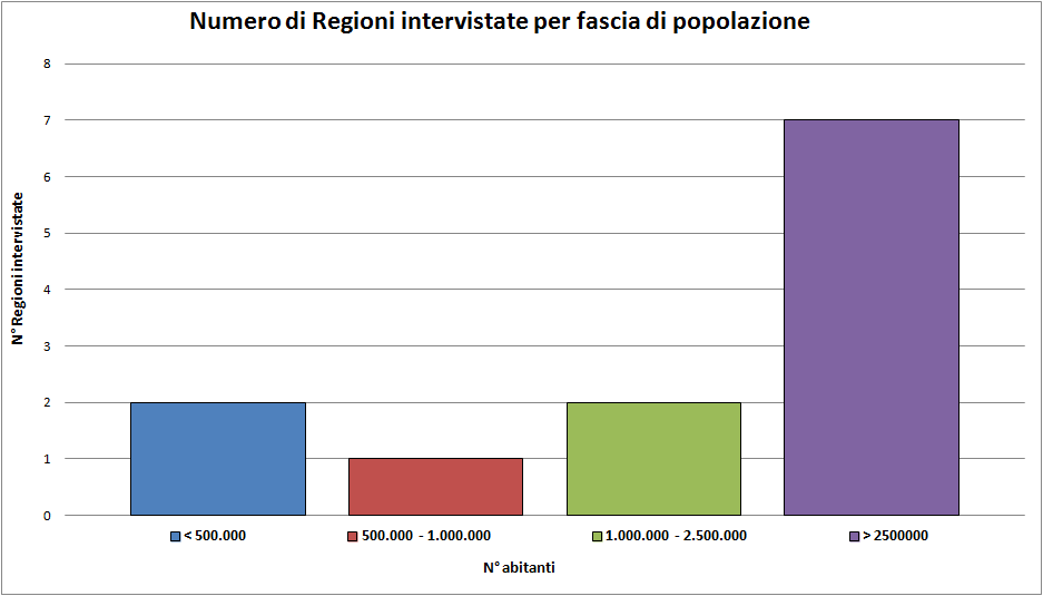 ACCORDO DI PROGRAMMA MSE-ENEA Figura 1: ripartizione percentuale degli Enti