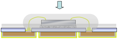 Protezione con resina adesiva ed invio al montaggio sul supporto plastico Fig. 3.