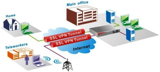 26 CAPITOLO 4. PROGETTAZIONE E SCELTE TECNOLOGICHE figura 4.4: Schema di collegamento VPN Client-Azienda figura 4.