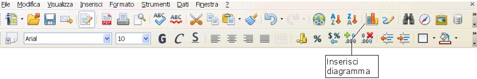 Inserimento di grafici 8 Inserimento di grafici Realizzato il foglio di cui si vuole realizzare il grafico, è sufficiente cliccare sullo strumento Inserisci grafico come evidenziato dalla seguente