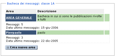 BACHECA DELLA CLASSE Questo servizio di bacheca virtuale oltre a costituire un valido supporto per la comunicazione del Dirigente con Docenti ed Alunni, contribuisce al tempo stesso a rendere più