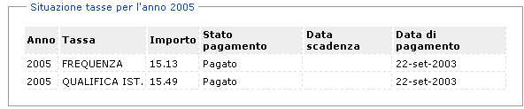 TASSE Con Tasse si accede ad un prospetto riepilogativo sulla situazione tasse