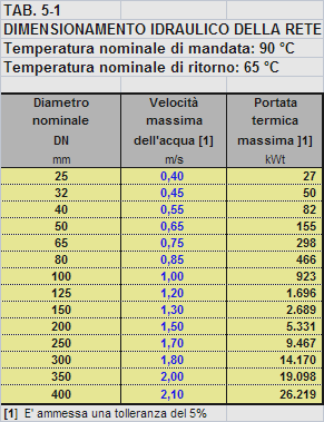 comprensiva di quadro economico di dettaglio, e darà corso alla realizzazione degli ulteriori estendimenti di rete all esterno del P.