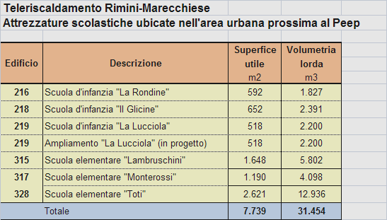 Nucleo edilizio L del P.E.E.P. Marecchiese Nel 2006 sono stati realizzati in Via F. Casadei n. 38-40 e n.