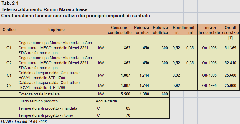 1 Scopo del presente documento Il presente documento illustra il quadro di riferimento generale cui dovrà attenersi il futuro Gestore nella fase di riqualificazione, potenziamento ed estendimento