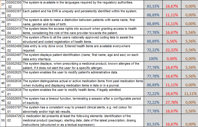 D6.1a Report on the Workshops