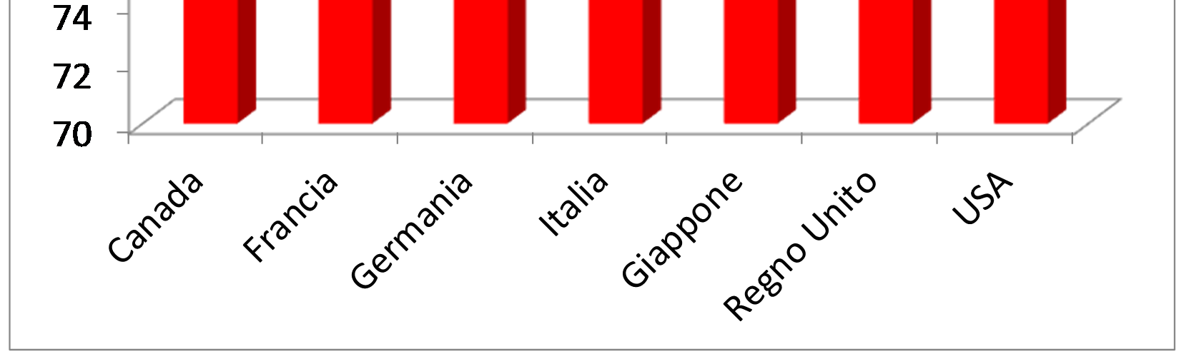 Speranza di vita alla nascita;