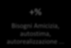 12 FacebookStrategy Modulo 1: Cosa c è da sapere Nella seguente tabella ho rapportato il numero di iscritti a facebook col numero della popolazione totale considerando i primi 10 paesi con maggior