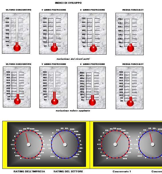 Il tableau de bord offre una visione di sintesi dell intera attività d analisi, grazie a grafici classici, a semaforo, a gauges e indicatori di livello.