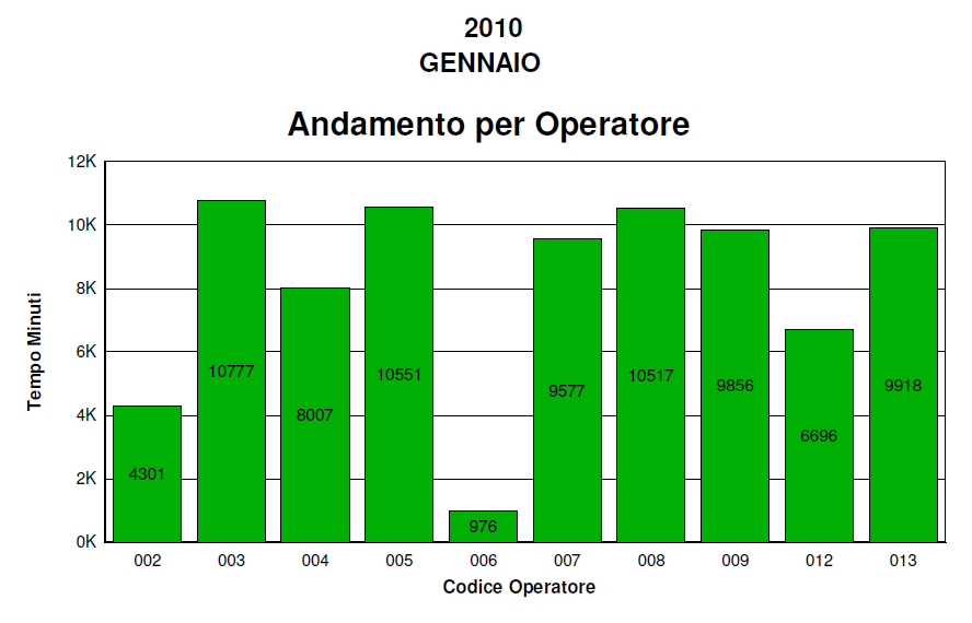 Stampe di produzione - Tutti le stampe di produzione potranno essere personalizzate e potranno riportare particolari grafici, annotazioni ecc.